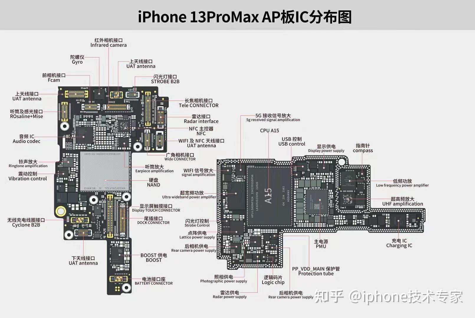 iphone13promax拆解及主板功能介绍
