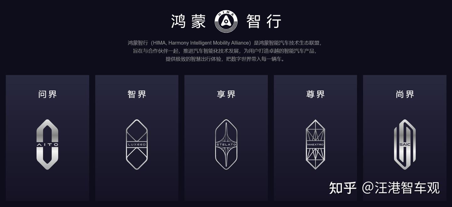 五界矩阵全面落地,43个月百万交付,2025鸿蒙智行“五界”盘点