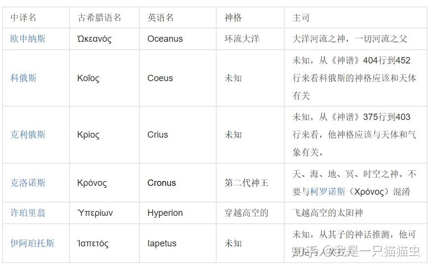 十二泰坦神关系图图片