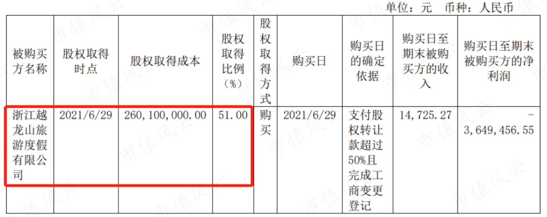 包含成都成金资产管理债权转让计划的词条