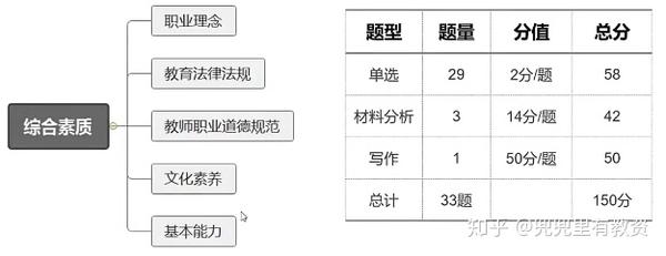 教师小学报名条件网址_中小学教师资格证报名_期货报名从业资格报名