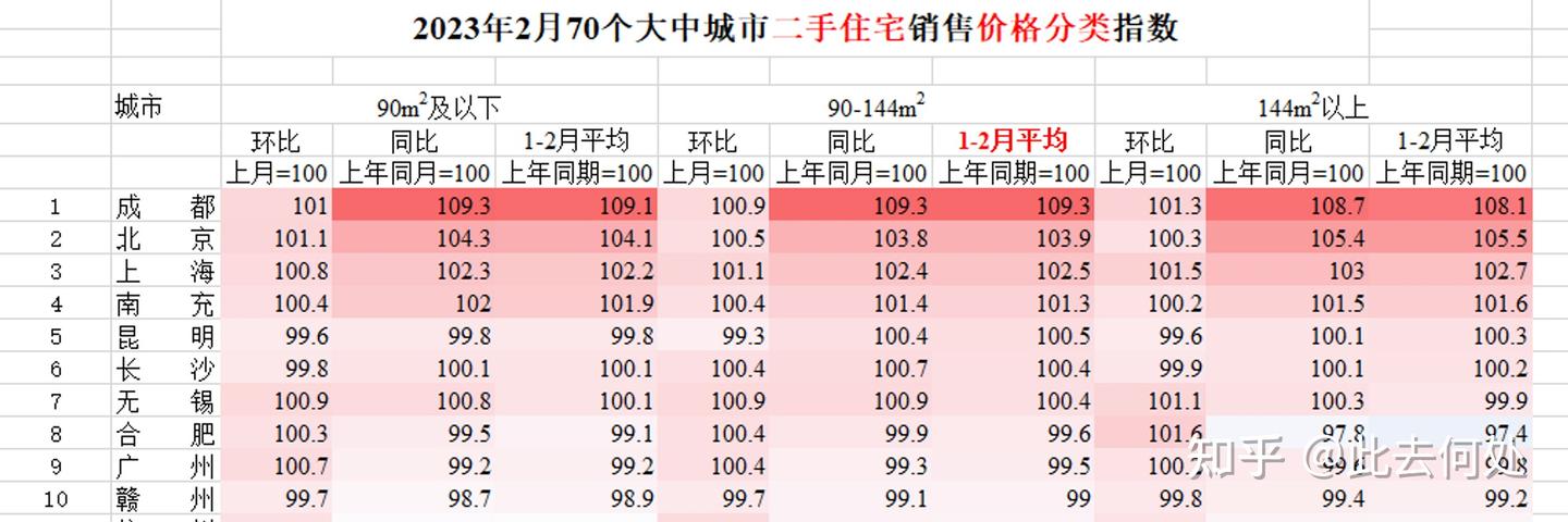 数据:房价真的在下跌吗? - 知乎
