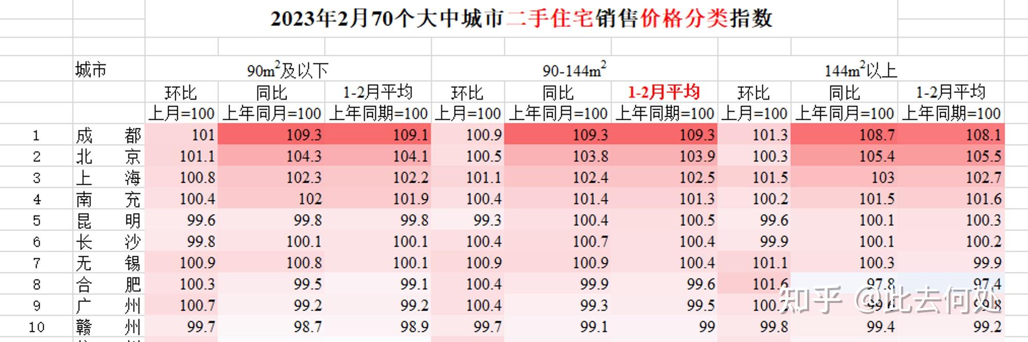 数据:房价真的在下跌吗? - 知乎