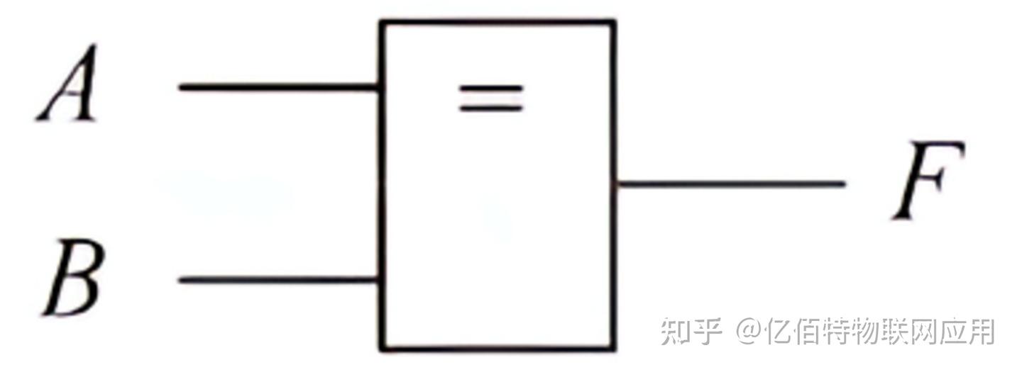 逻辑门讲解:与门、或门、非门、与非门、或非门、异或门、同或门等 - 知乎