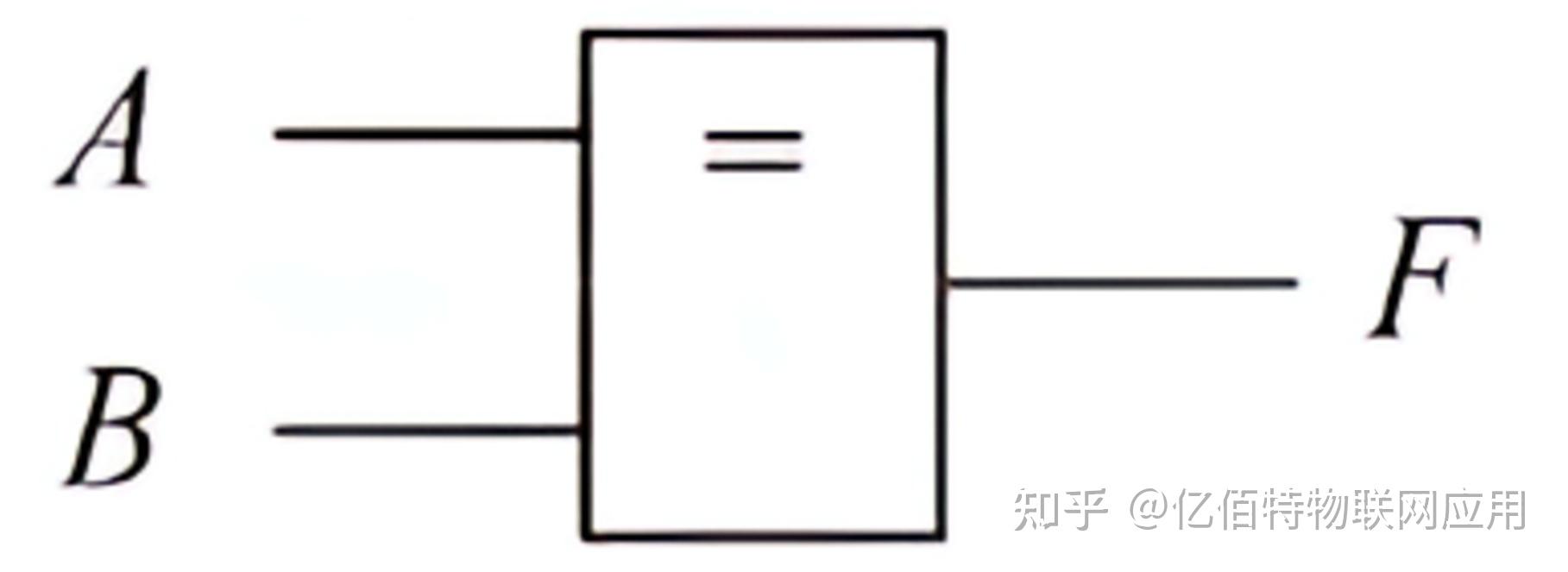 逻辑门讲解:与门、或门、非门、与非门、或非门、异或门、同或门等 - 知乎