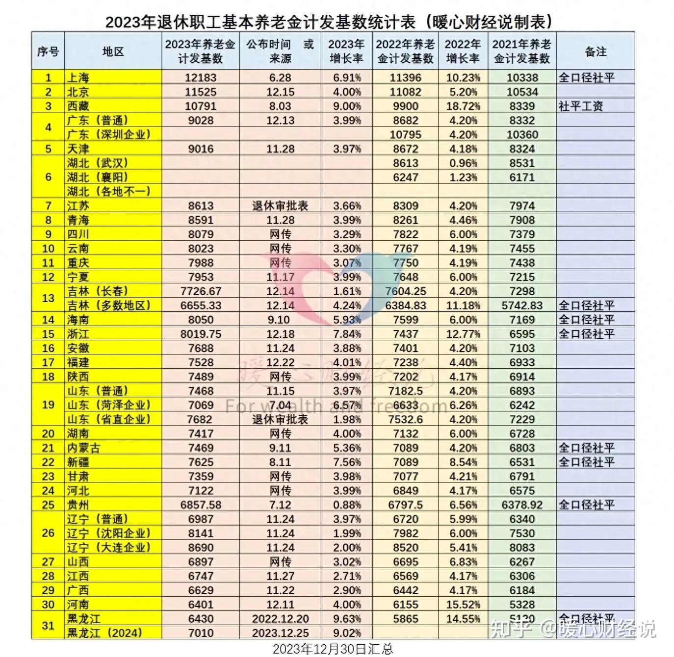 泰康人寿保险交15年能领多少钱(泰康人寿保险交满十五年后退多少钱)