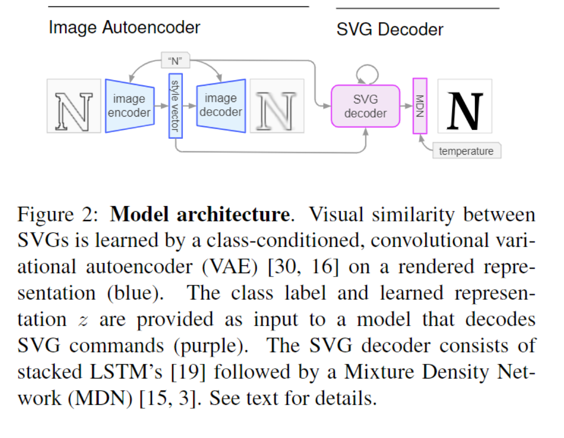 svg格式 矢量图用于深度学习