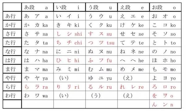 学习日语半年 还停留在50音 快试试这套方法 知乎