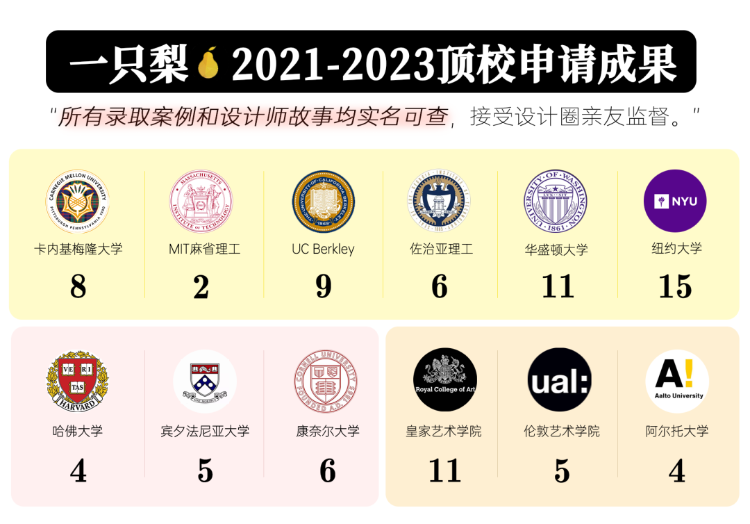 最新硕士就能拿芬兰绿卡北欧top1阿尔托更香了