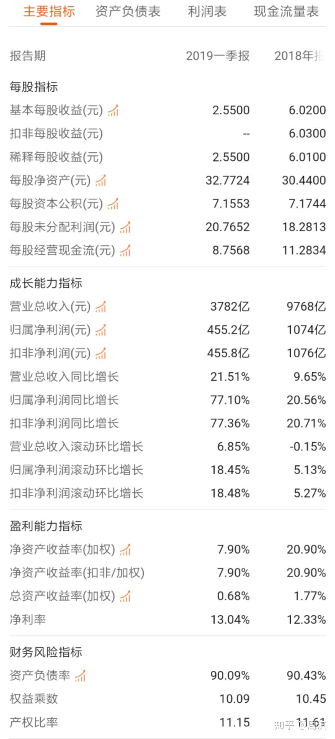 收益在哪里查询 v2-6bbe1d55d20faec31164d1e2b53c42ac_r.jpg