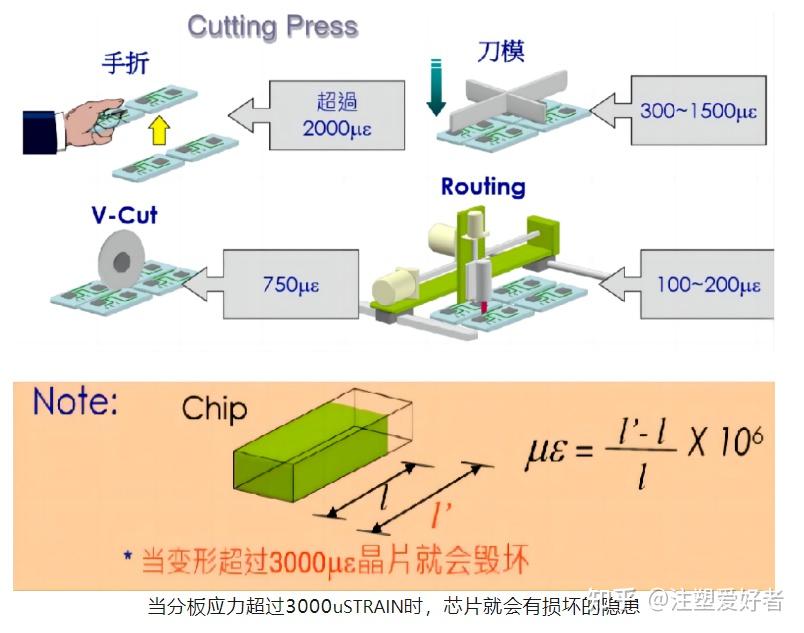 PCB分板工艺 - 知乎