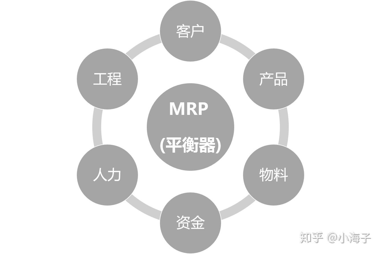 How MRP Affects the Productivity of an Industry - AI Global Media Ltd