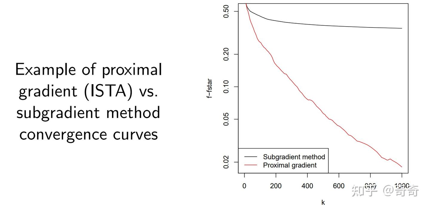 Apg accelerate proximal gradient nag nesterov accelerated