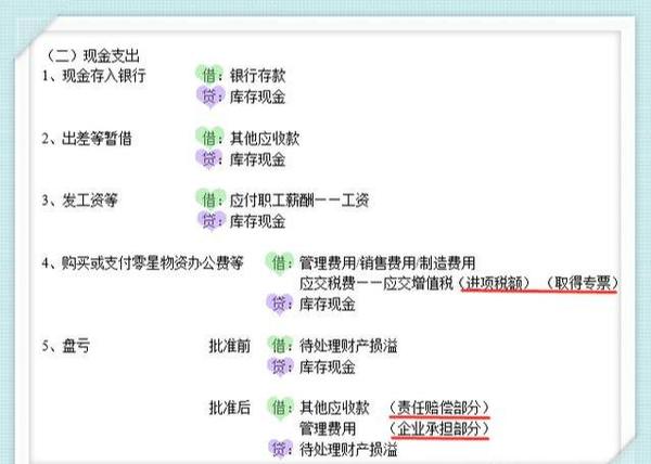 財務主管直言這194個會計分錄就是做賬快速準確的基礎