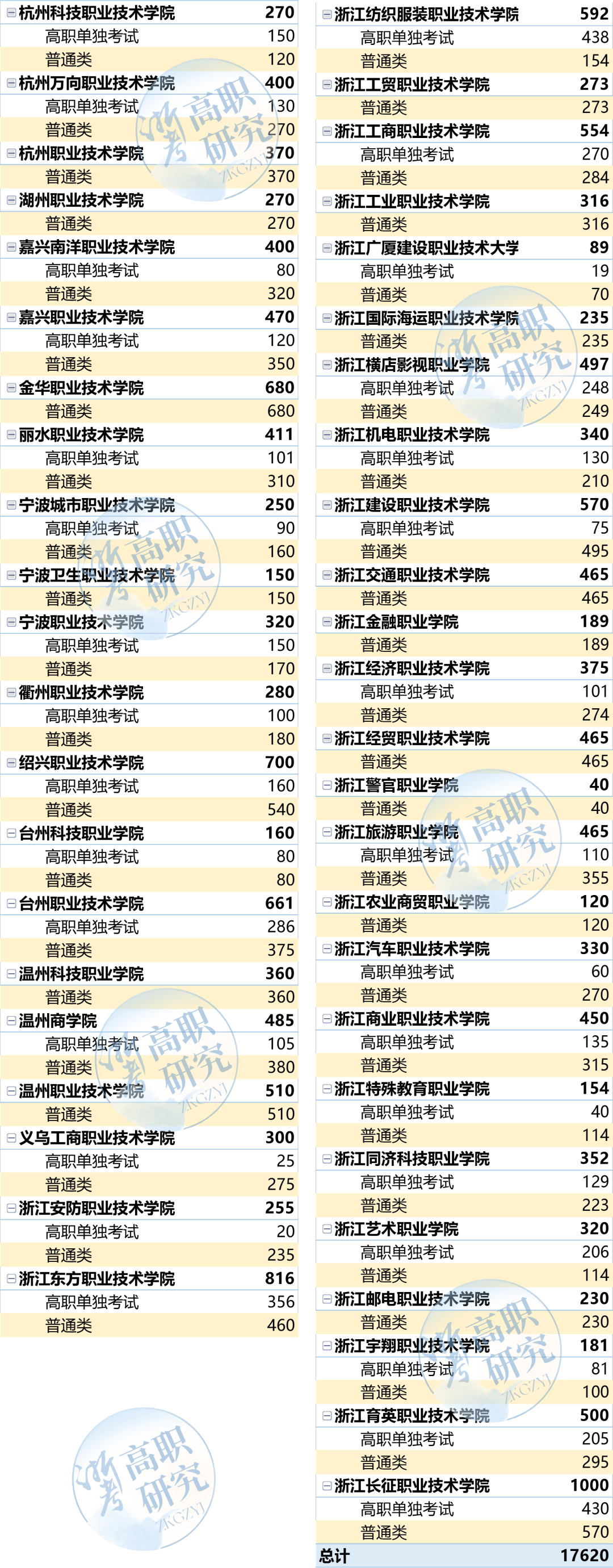 【2024年考生必看】丨深度复盘2023年浙江省高职提前招生,报考要点、校考真题全面回顾! - 知乎