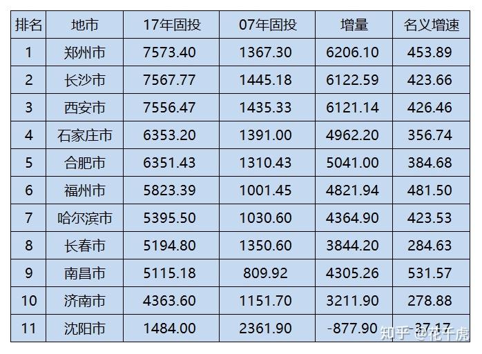 沈阳gdp负增长(3)