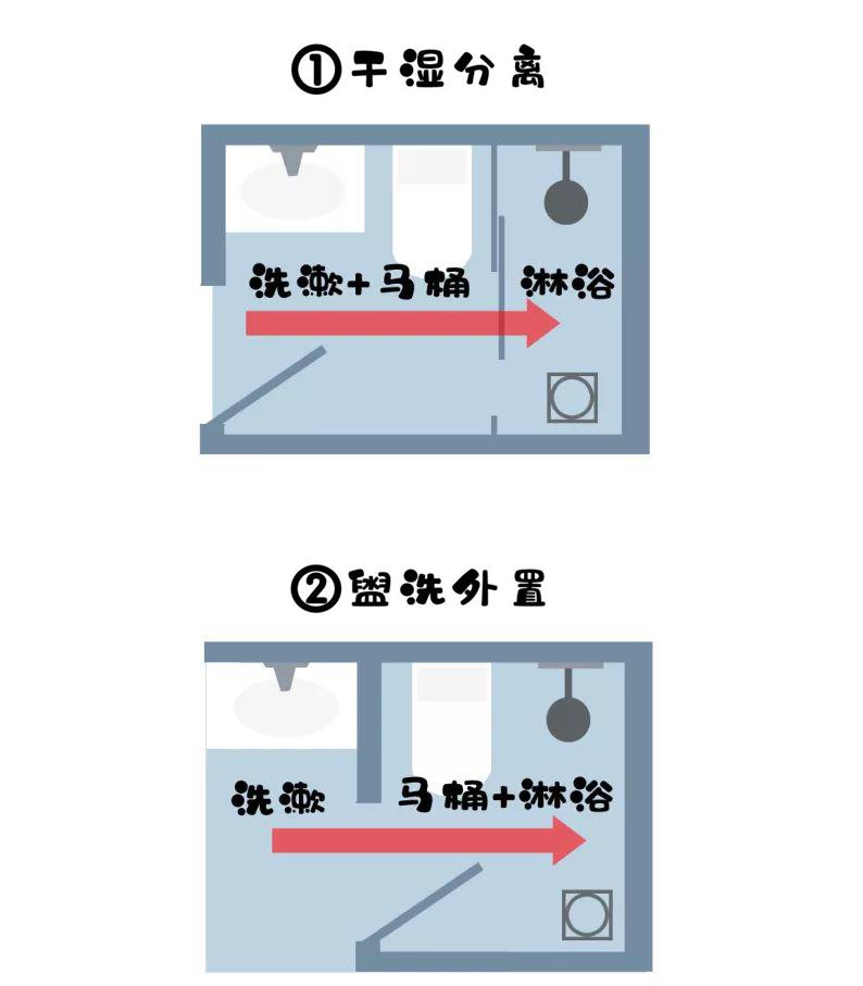 卫生间干湿分离怎么做才好用? - 知乎