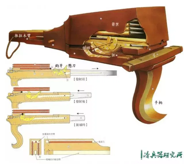 连弩？床弩？不是所有弩都叫“诸葛弩” - 知乎