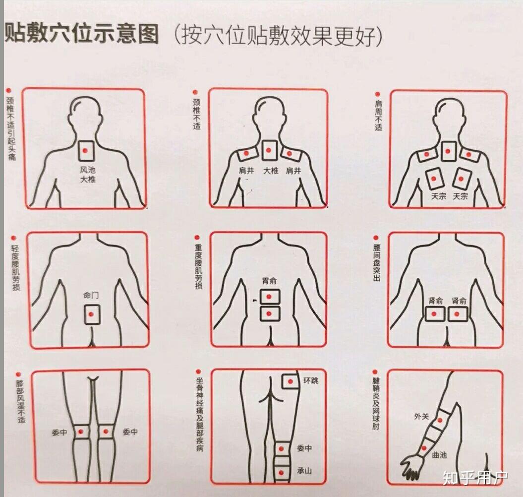 腰肌劳损贴膏药有用吗,膏药的作用原理是什么,众多膏药应该怎么选,求