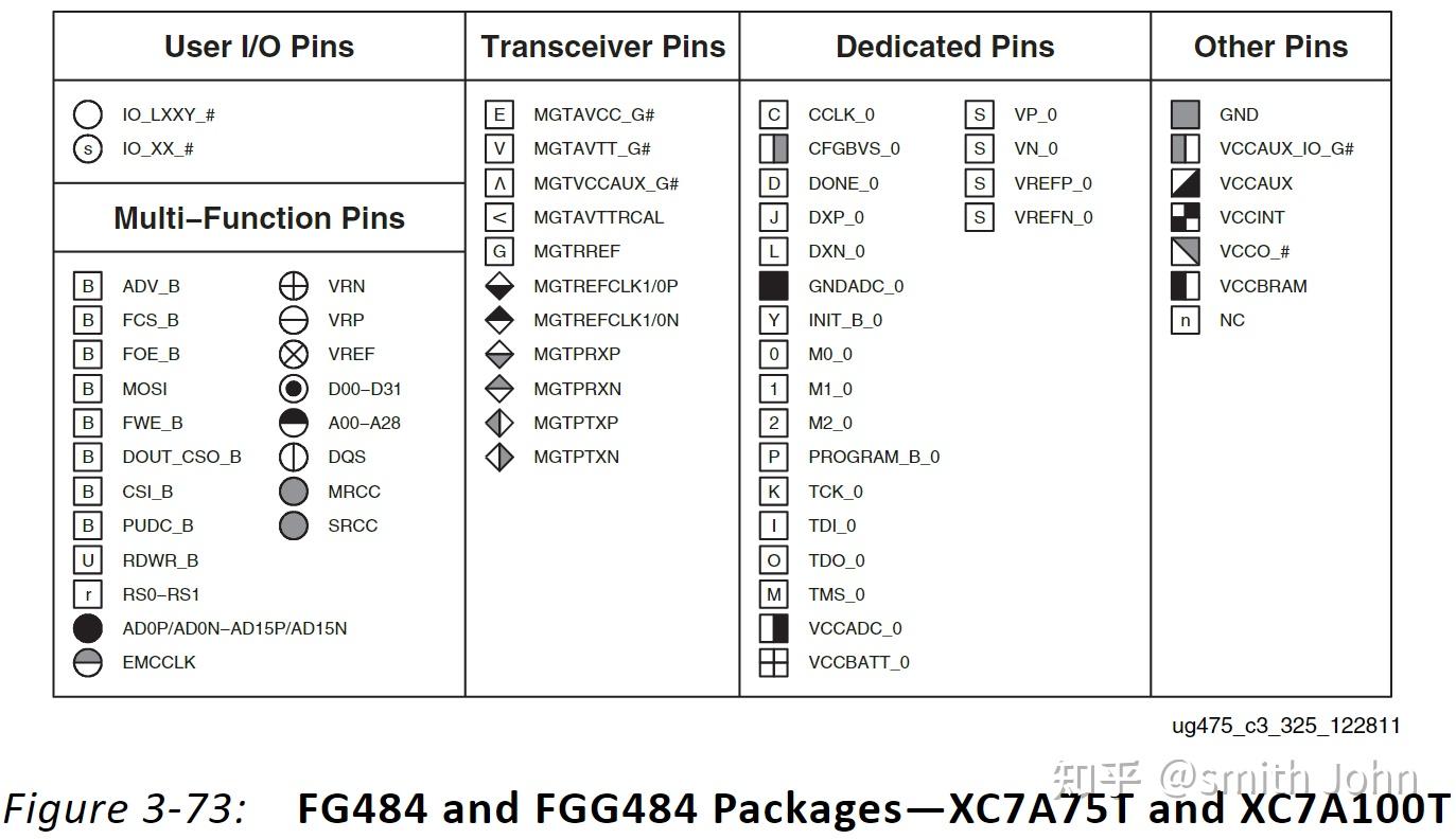  vivado ip 7 series fpgas transceivers wizard overview 
