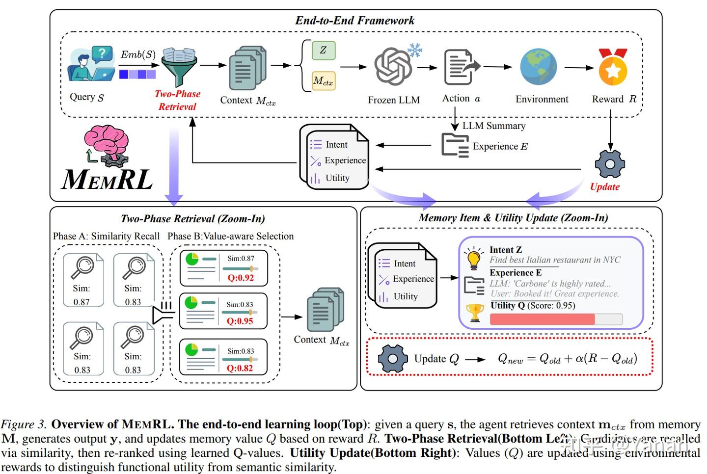 Agentic Memory Interface 随便聊聊关于 agentic memory-skills RL 这类文章 - 知乎