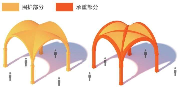 哥特建筑的飞扶壁 - 知乎