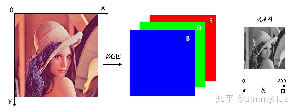 Opencv сохранение изображения