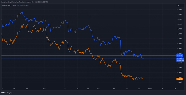 黄金价格预测：黄金在2080美元招手时保持高位