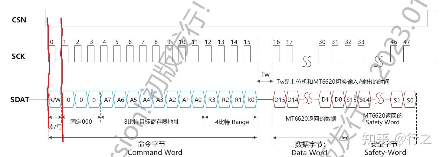 半双工spi通信调试总结 - 知乎