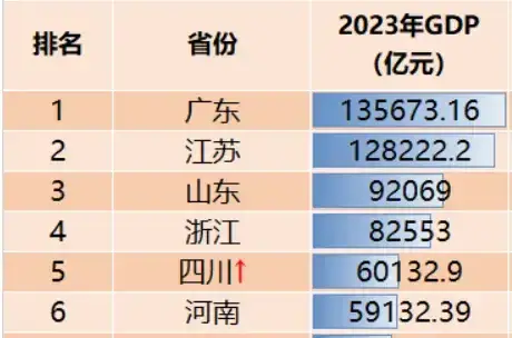 成都公布人口数据正在逼近中国人口第三城