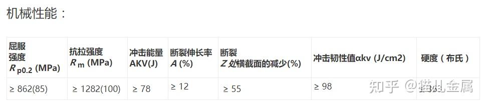 aisi420对应国内材质