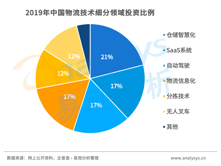 宅經濟促進物流行業發展互聯網與物流業深度融合革新傳統物流運作模式