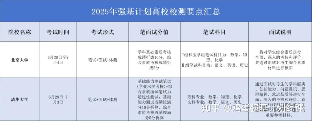 2026强基计划面试备考全攻略!核心题型+备考技巧一键掌握 - 知乎