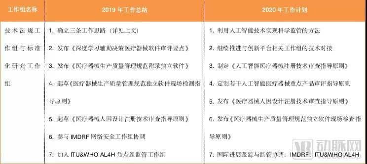 人工智能医疗器械创新合作平台会议在博鳌召开,一文读懂人工智能医疗器械审评审批常见问题插图3 人工智能医疗器械创新合作平台会议在博鳌召开,一文读懂人工智能医疗器械审评审批常见问题插图3