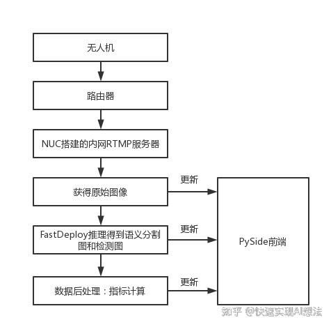 【AI达人创造营三期】Fastdeploy与英特尔NUC推动智慧城市巡检应用落地 - 知乎