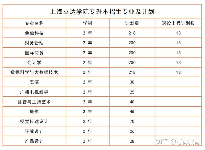 2023上海立達學院