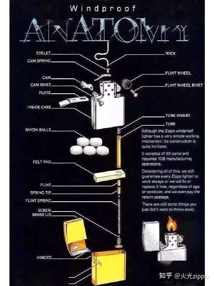 zippo 内部结构拆解图