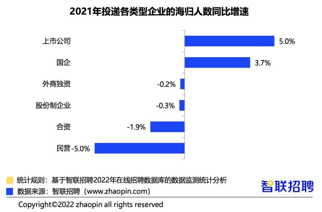 h1b的申请人数,从疫情前2019年的19万人,于2020年升至20万人,2021年