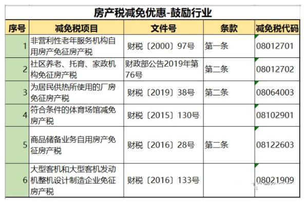 房产税来了税率为12412