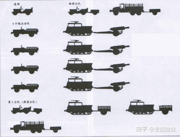 六,155毫米榴弹炮的履带式牵引车(m5型13吨履带式高速牵引车)