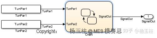 MISRA AC SLSF - Simulink和Stateflow建模设计和样式应用指南 [03]-Stateflow的模型架构设计规则与 ...