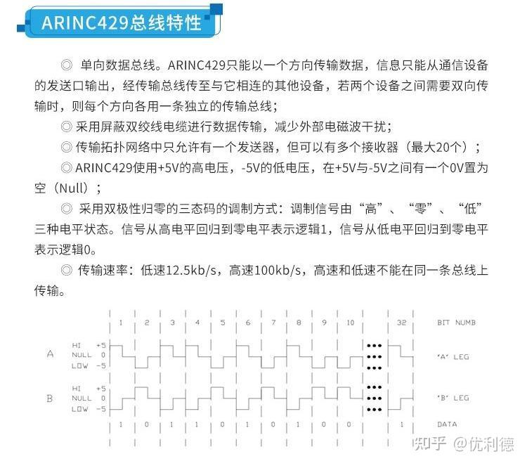 航空航天总线协议分析ARINC429 - 知乎