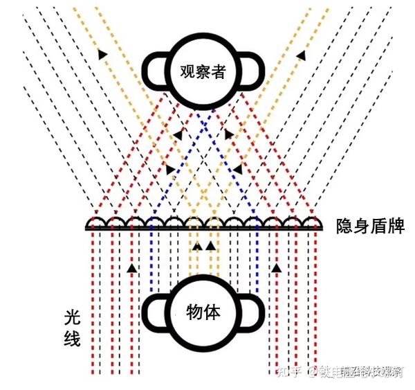 【军工系列-JG1-隐身战机原理】从歼20的隐身说起 - 知乎