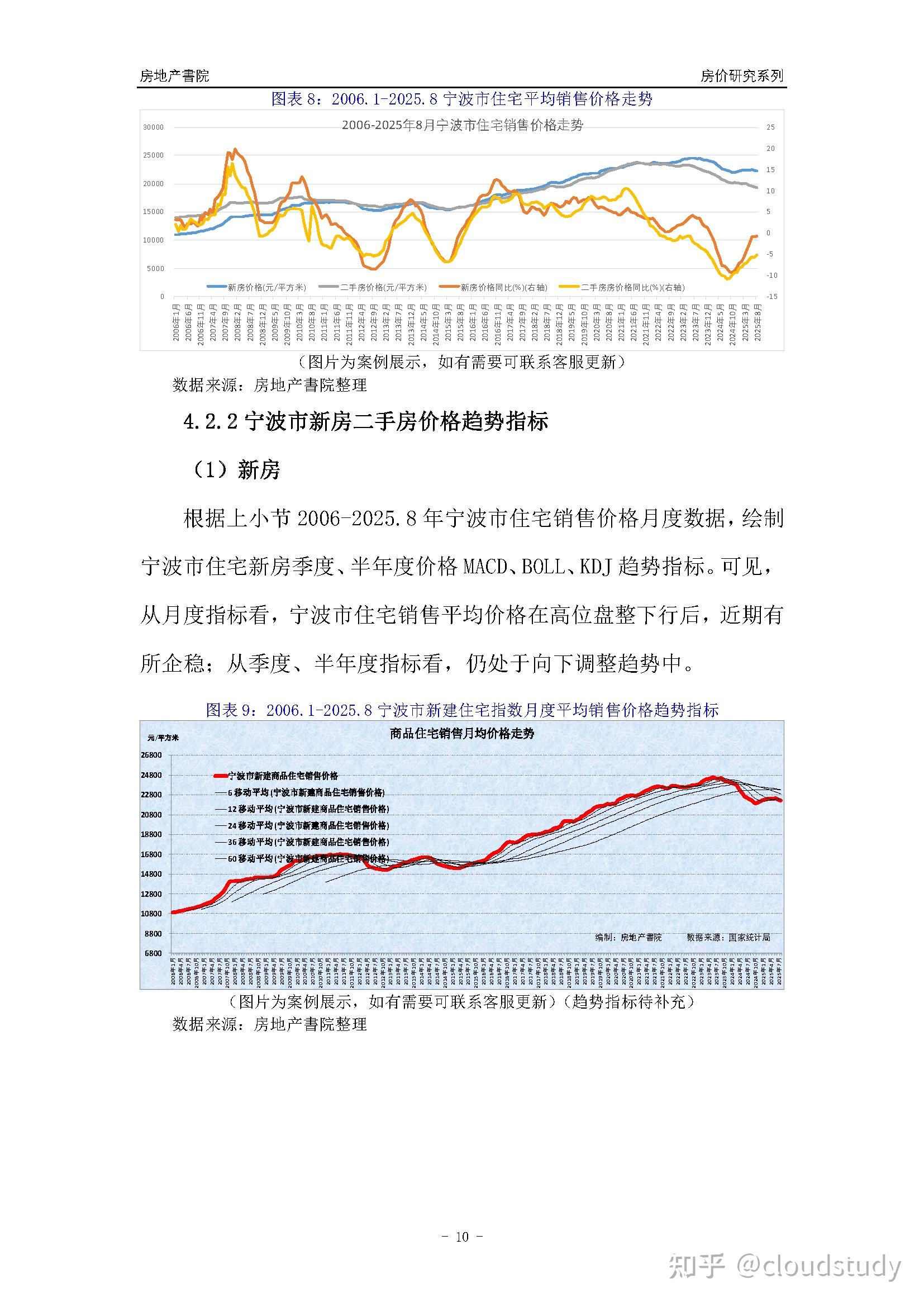 [城市房价]宁波市小区房价趋势分析报告(2025年8月版) - 知乎