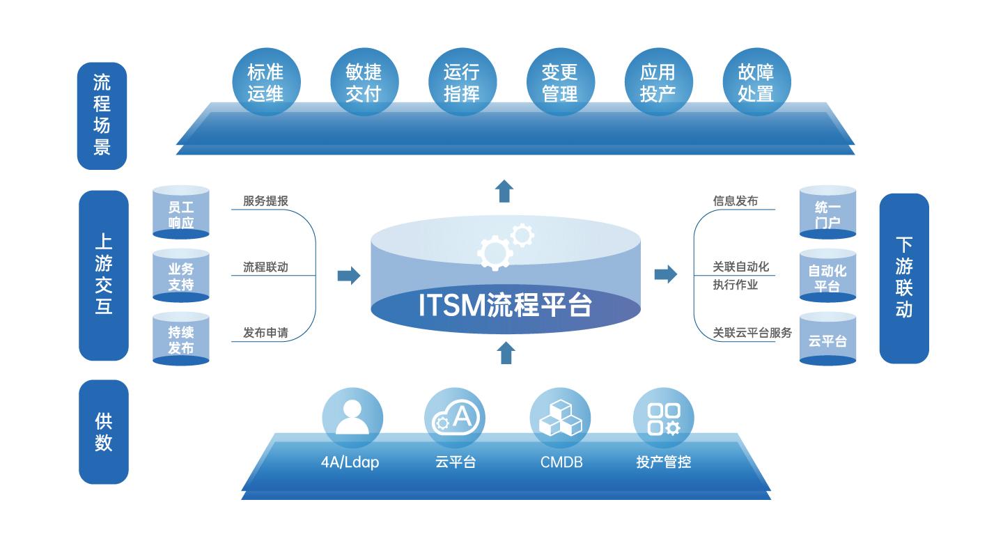 itsm工具图片