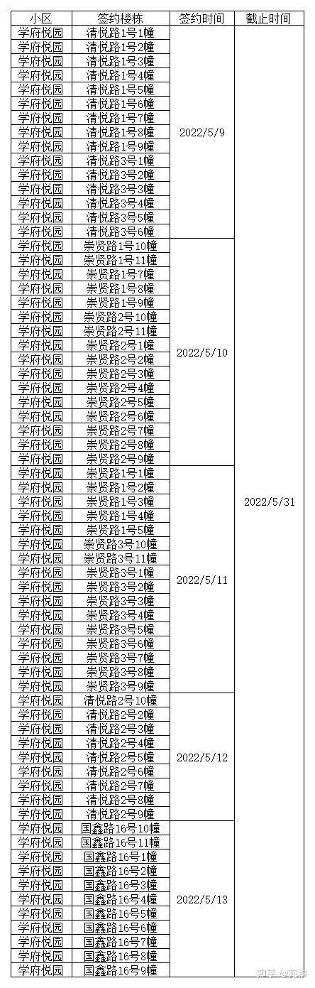 樵坪人家17.民心佳園16.民安華福15.美麗陽光家園14.龍洲南苑13.