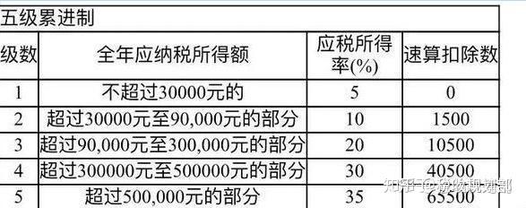 2019你想知道的稅收問題都在這裡