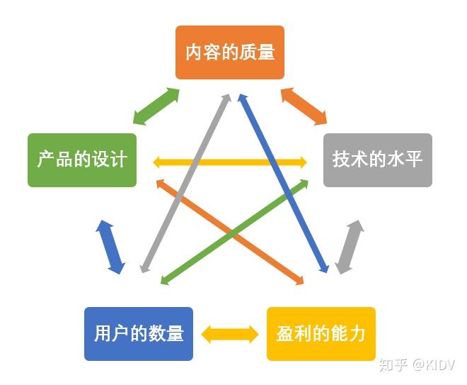 漫画平台发展方向的探讨一现状与目标