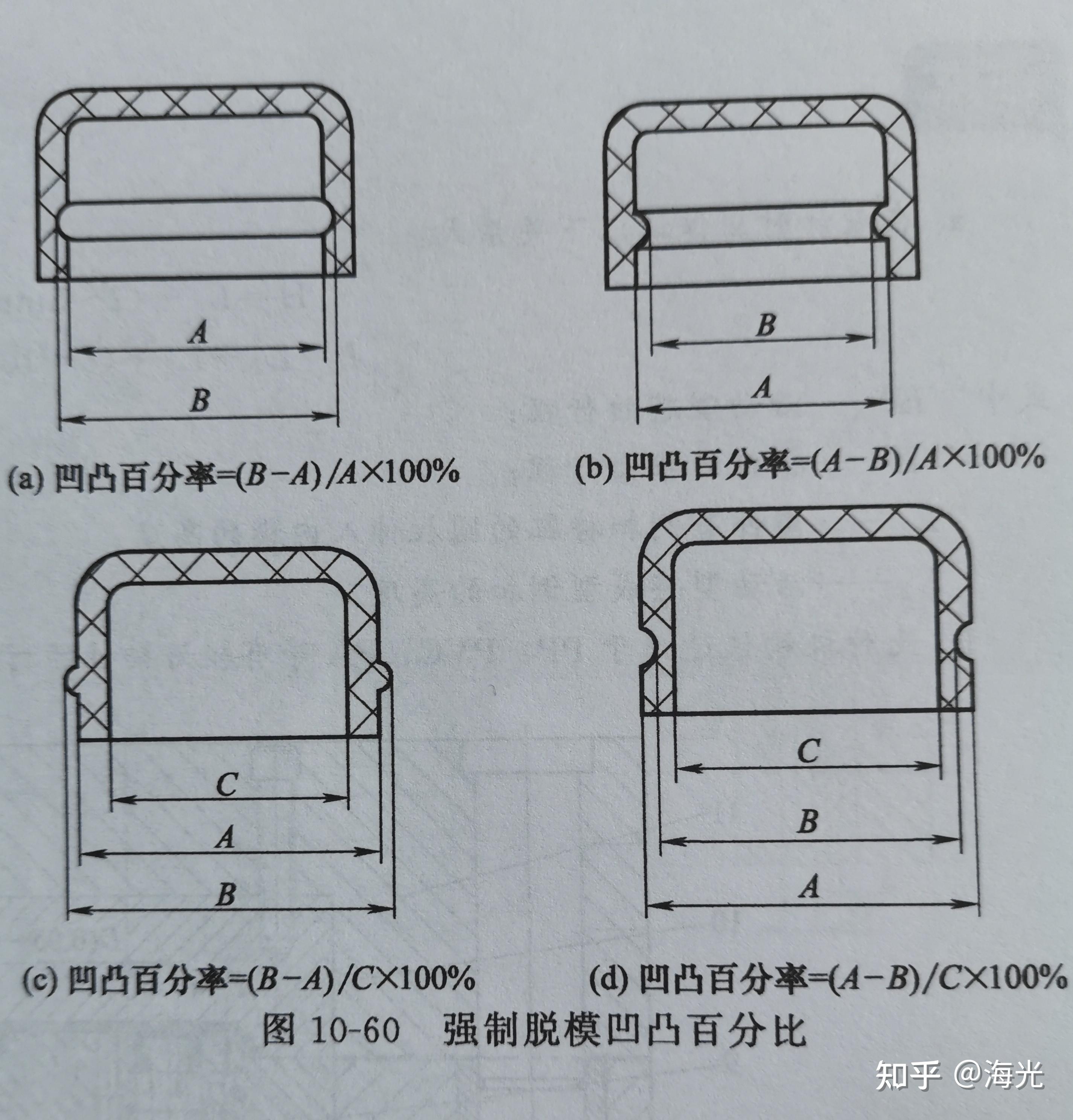 倒扣强脱类模具设计注意事项