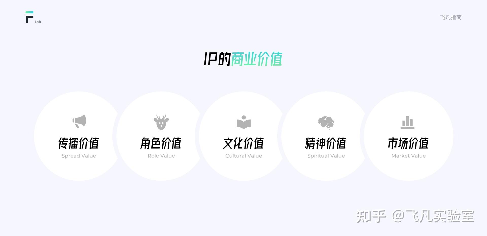 互联网IP设计指南 - 知乎